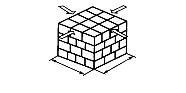 實用！強烈推薦！吹塑托盤最全的堆碼方法