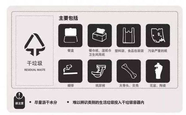 垃圾桶的顏色你都了解嗎？看看你垃圾分類對嗎？